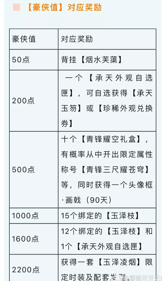 逆水寒白泽时装玉泽凌烟展示