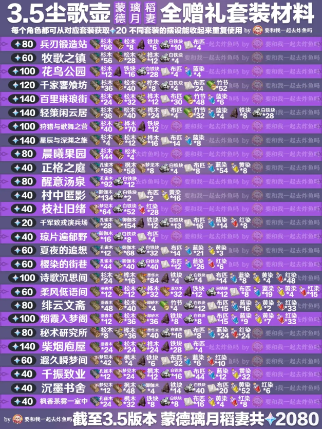 原神3.5尘歌壶全赠礼套装领原石攻略
