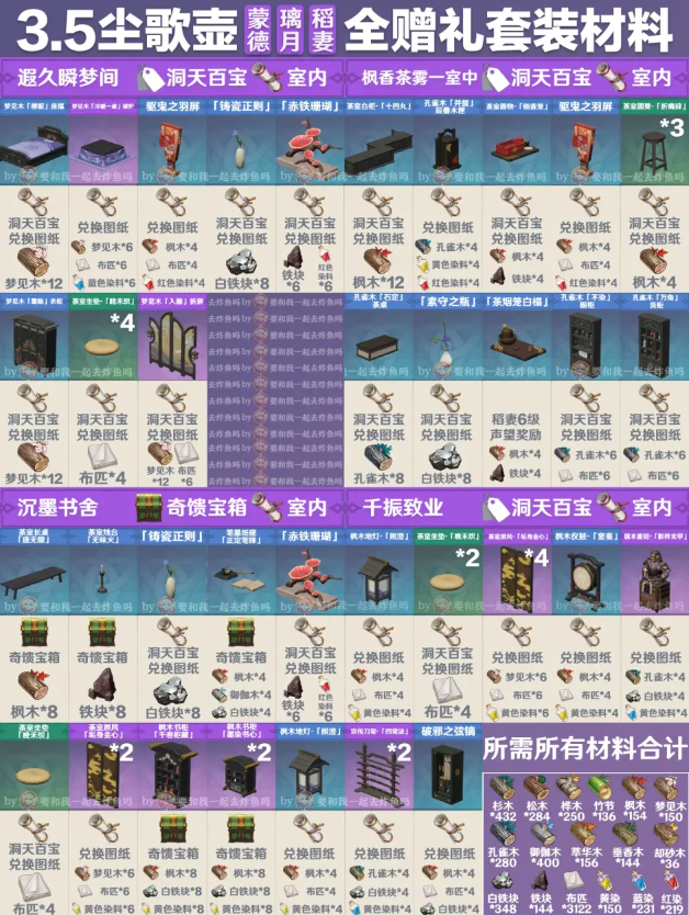 原神3.5尘歌壶全赠礼套装领原石攻略