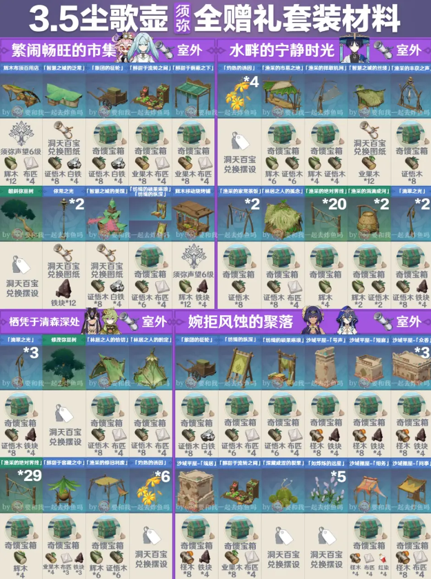 原神3.5尘歌壶全赠礼套装领原石攻略