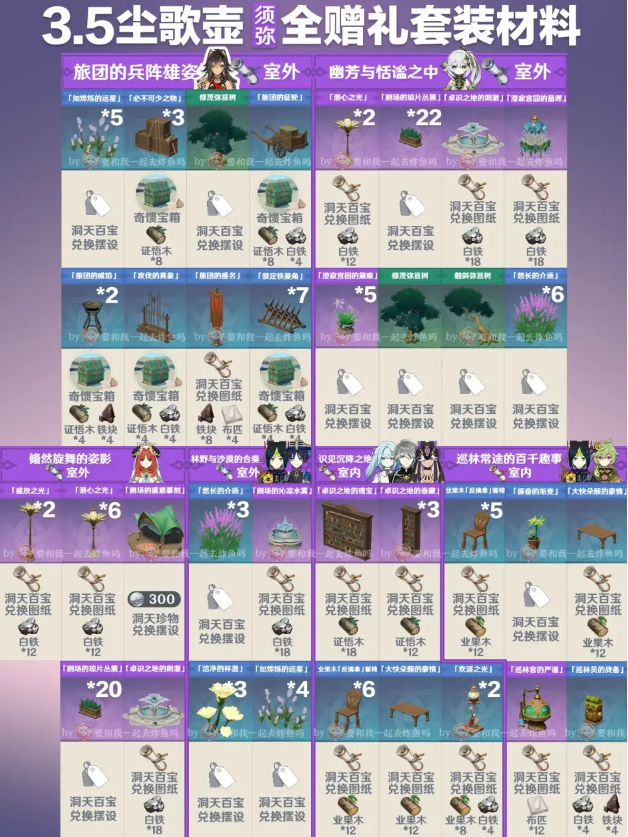 原神3.5尘歌壶全赠礼套装领原石攻略
