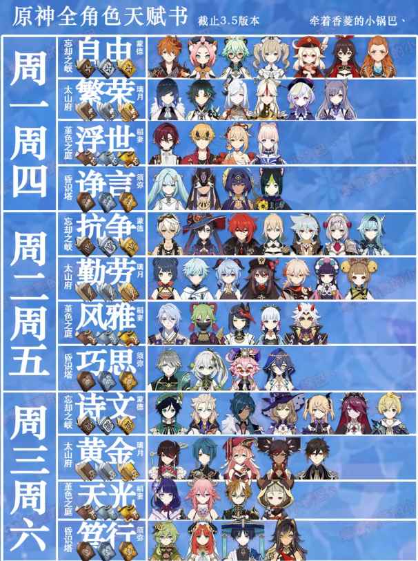 原神3.5全角色天赋升级天赋书汇总