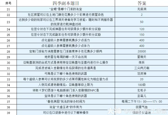 梦幻西游四季副本最新攻略