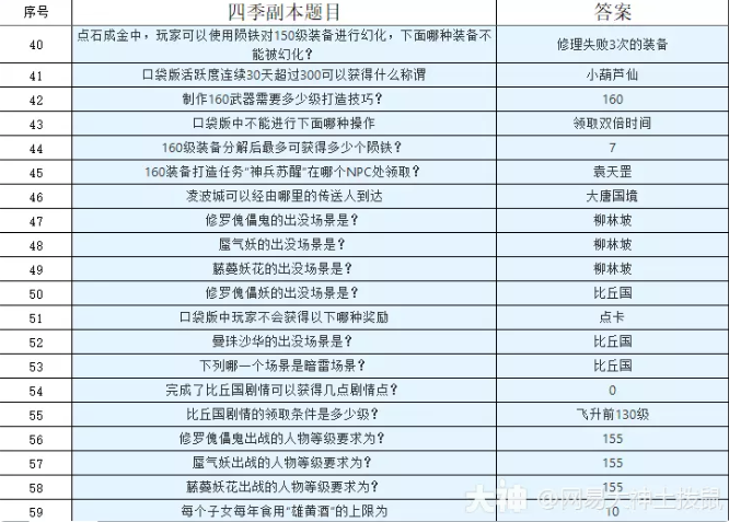 梦幻西游四季副本最新攻略