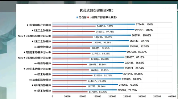 原神苇海信标和优菈的适配程度解析