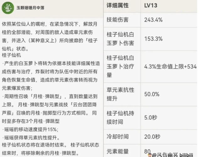 原神瑶瑶全面解析攻略