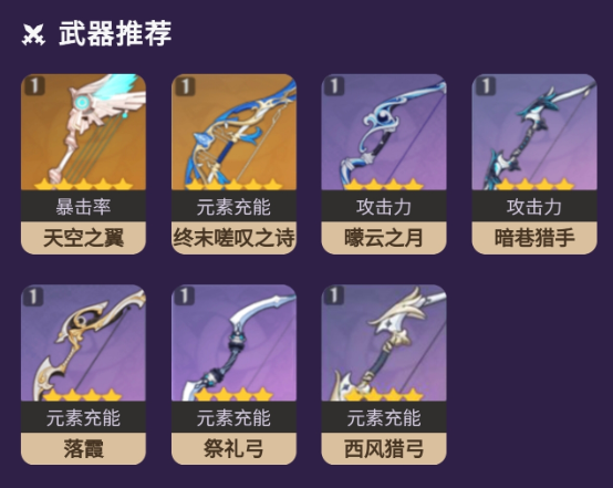 原神九条裟罗一图流攻略一览