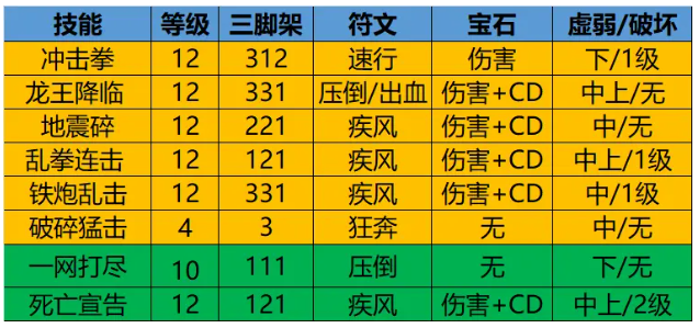 命运方舟拳霸PVE加点攻略