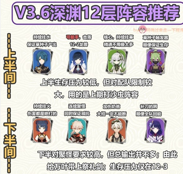 原神3.6版深渊12层打法解析