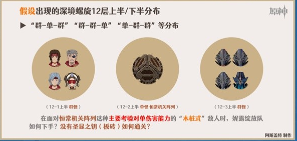 原神3.6版心妮绽放队详细玩法攻略