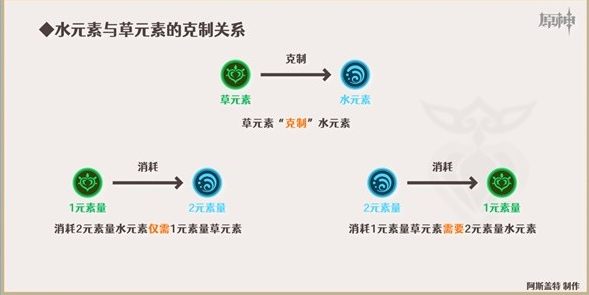 原神3.6版心妮绽放队详细玩法攻略