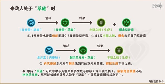 原神3.6版心妮绽放队详细玩法攻略
