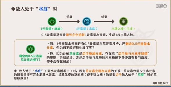 原神3.6版心妮绽放队详细玩法攻略