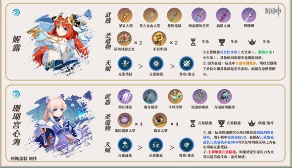 原神3.6版心妮绽放队详细玩法攻略
