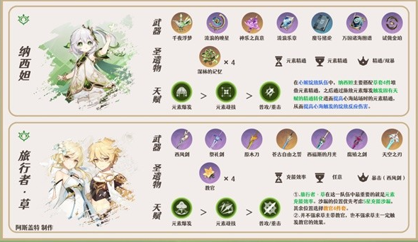 原神3.6版心妮绽放队详细玩法攻略