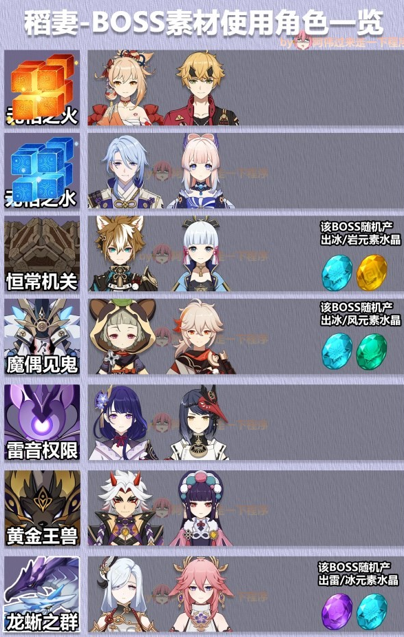 原神3.6版全角色大世界BOSS素材表