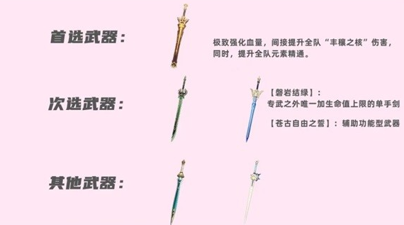原神妮露装备搭配推荐