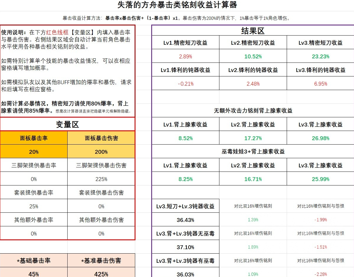 命运方舟暴击类铭刻收益计算器