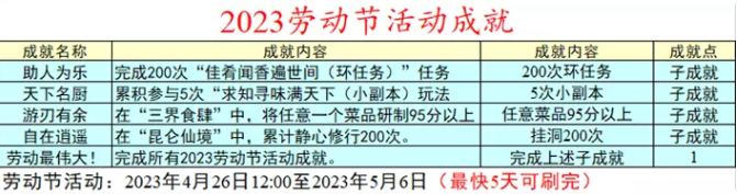 梦幻西游2023劳动节活动攻略汇总一览