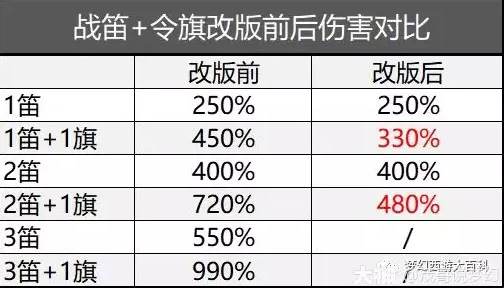 梦幻西游门派调整对灵饰价格的影响