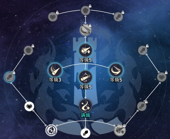 崩坏星穹铁道角色养成系统介绍