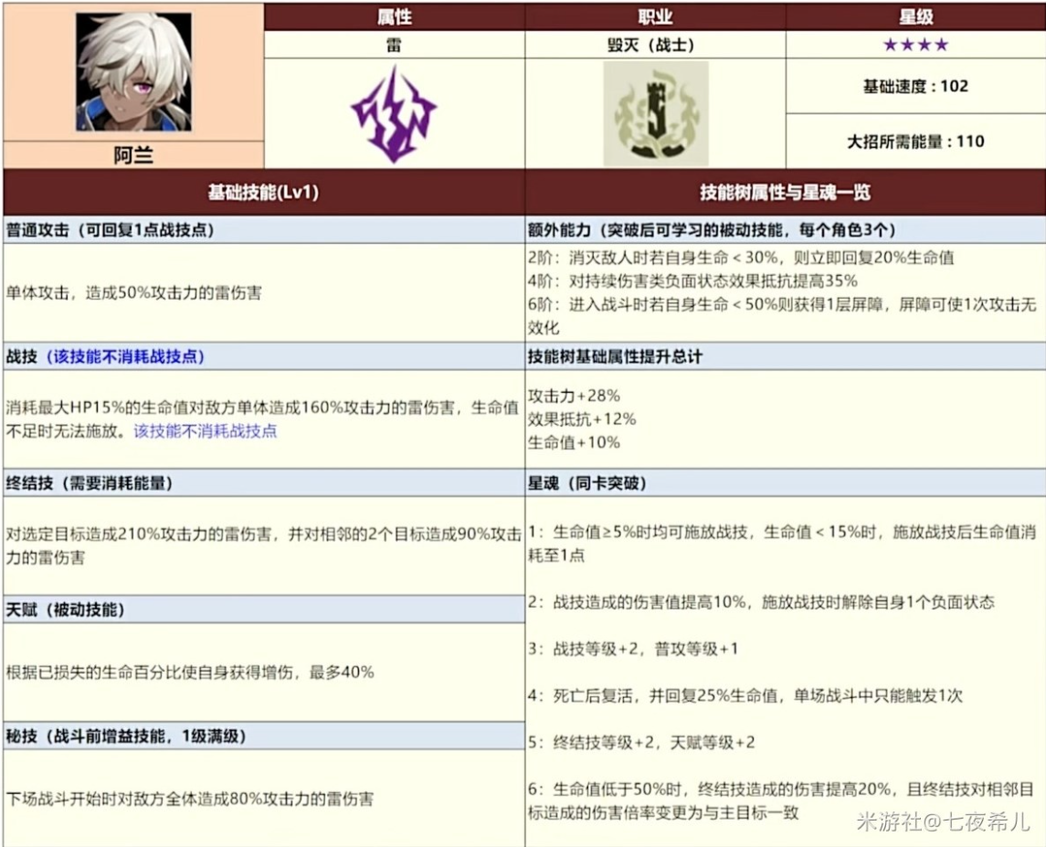 崩坏星穹铁道全四星角色数据一览