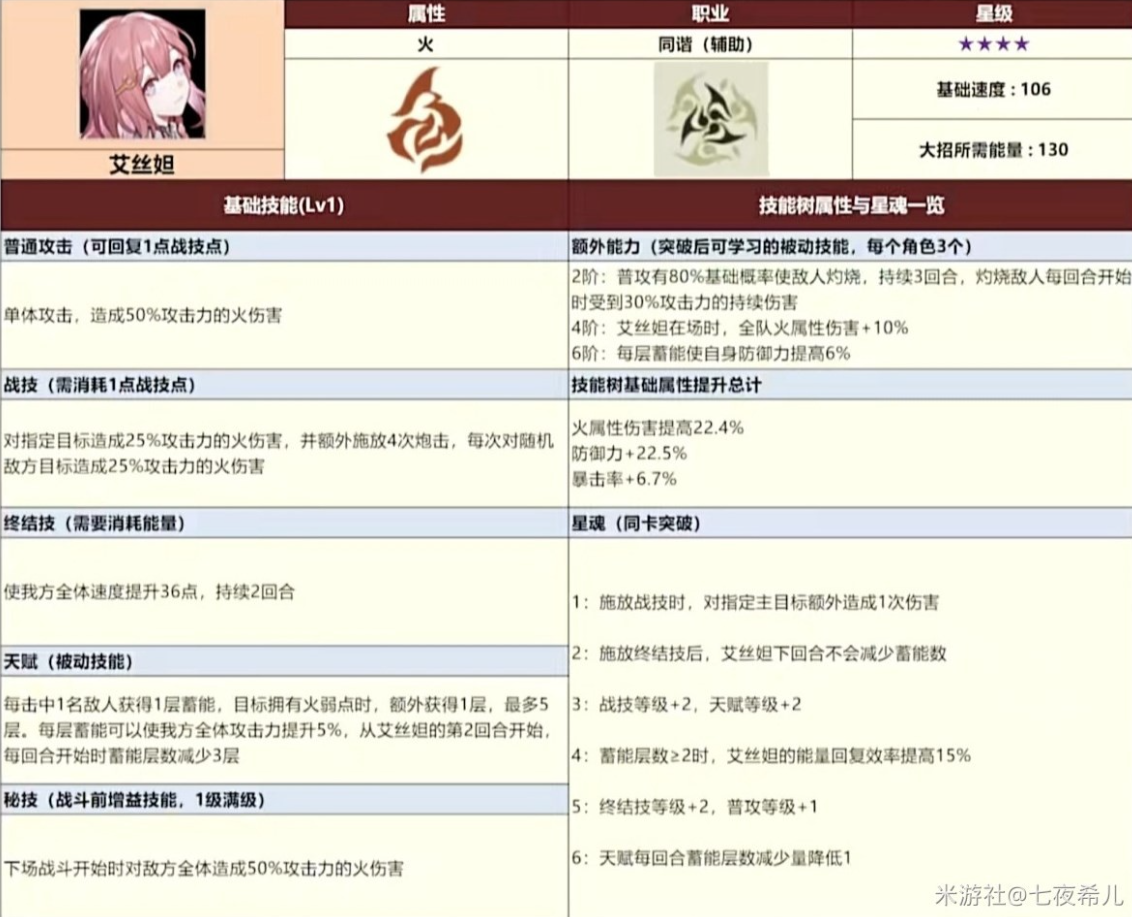 崩坏星穹铁道全四星角色数据一览