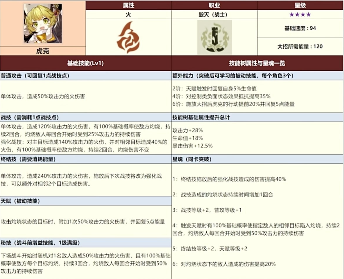 崩坏星穹铁道全四星角色数据一览