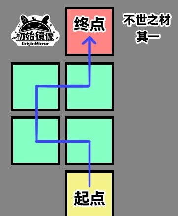 崩坏星穹铁道黑塔不世之材解谜攻略