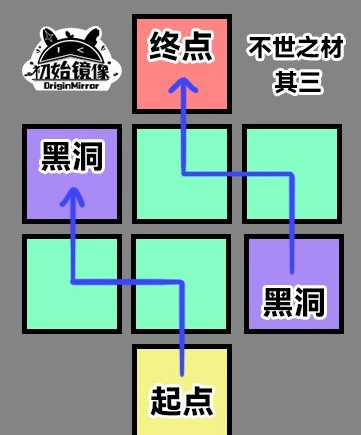 崩坏星穹铁道黑塔不世之材解谜攻略