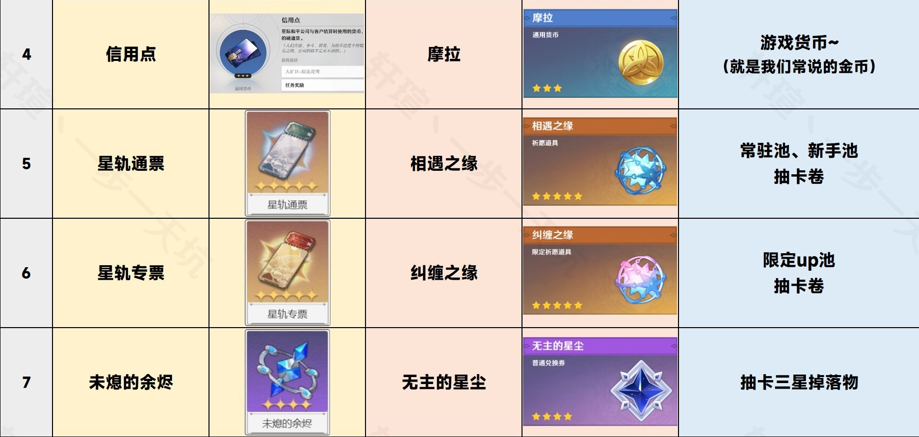 崩坏星穹铁道专有名词介绍