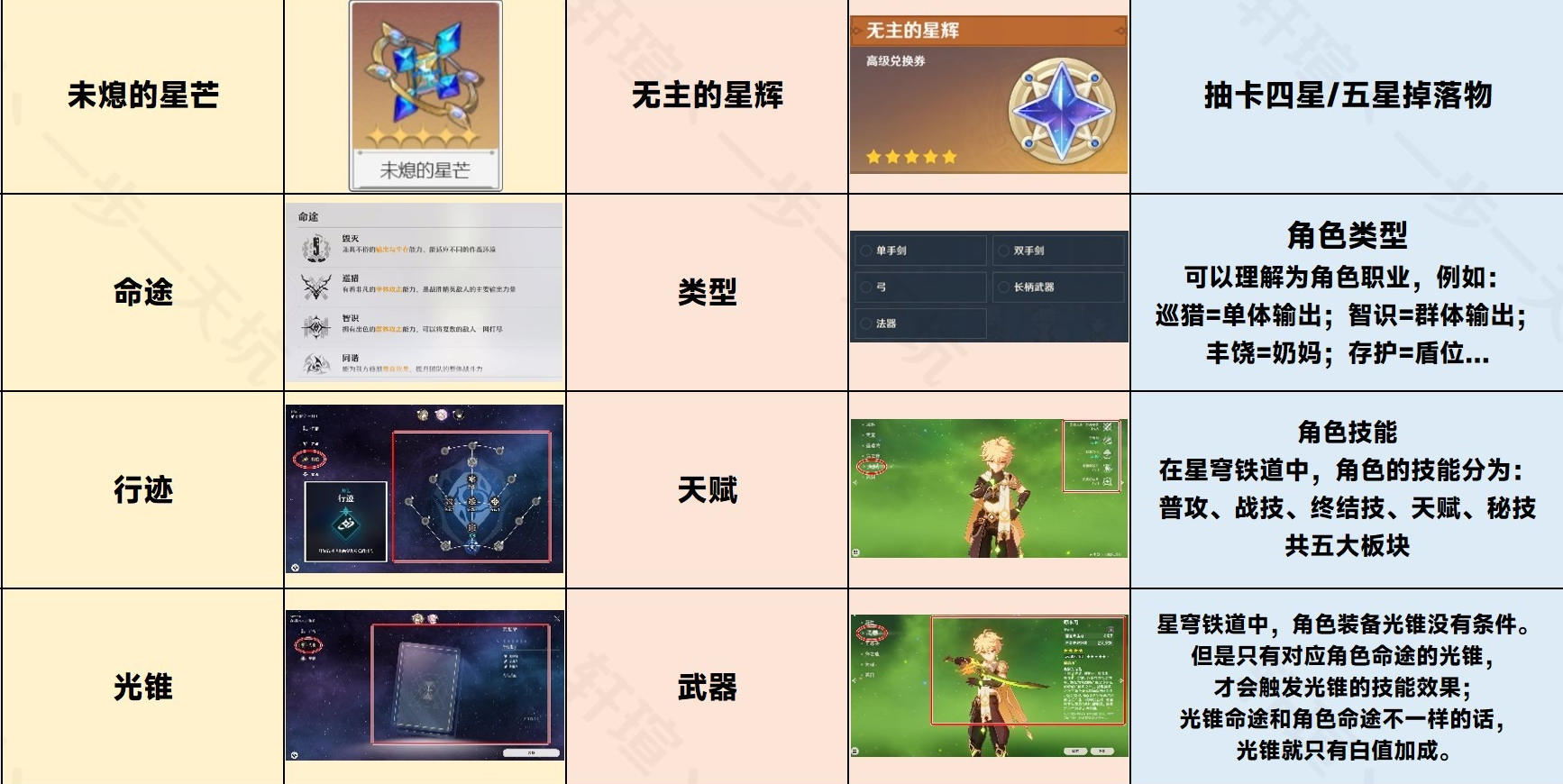 崩坏星穹铁道专有名词介绍