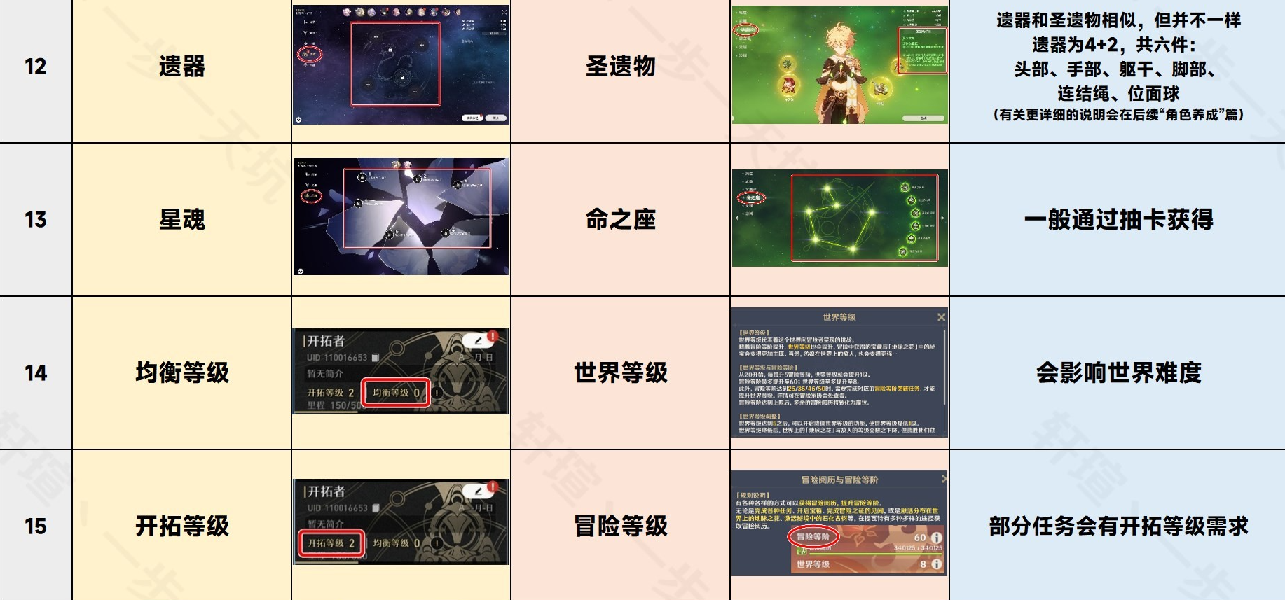 崩坏星穹铁道专有名词介绍