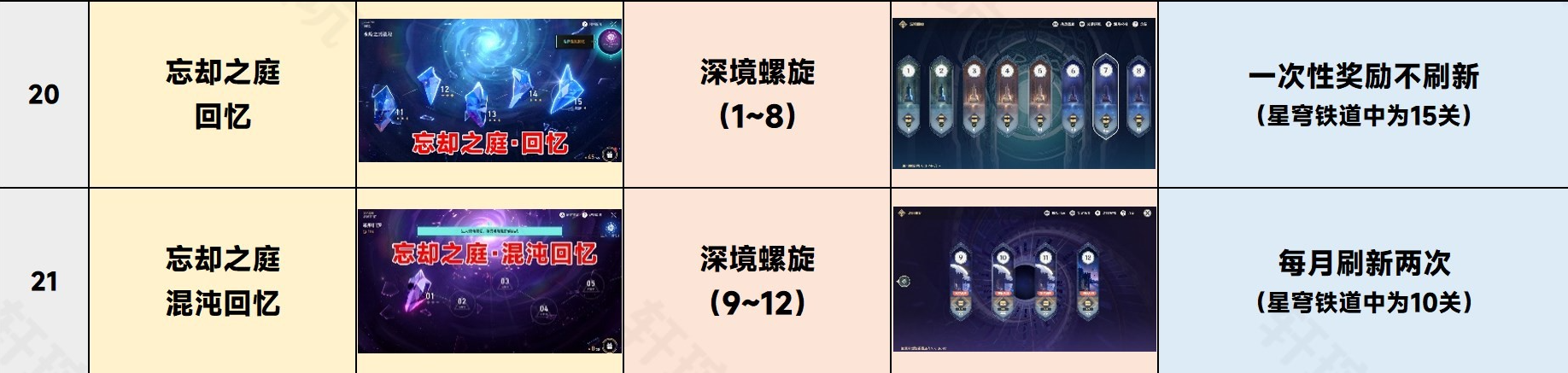 崩坏星穹铁道专有名词介绍