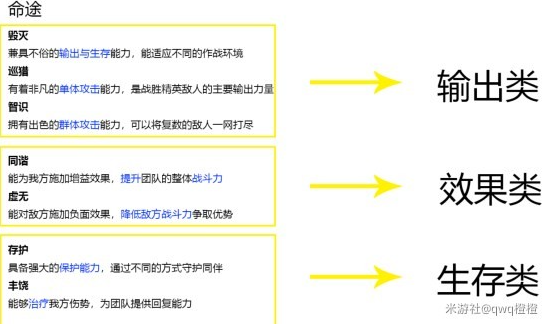 崩坏星穹铁道命途讲解与配队建议