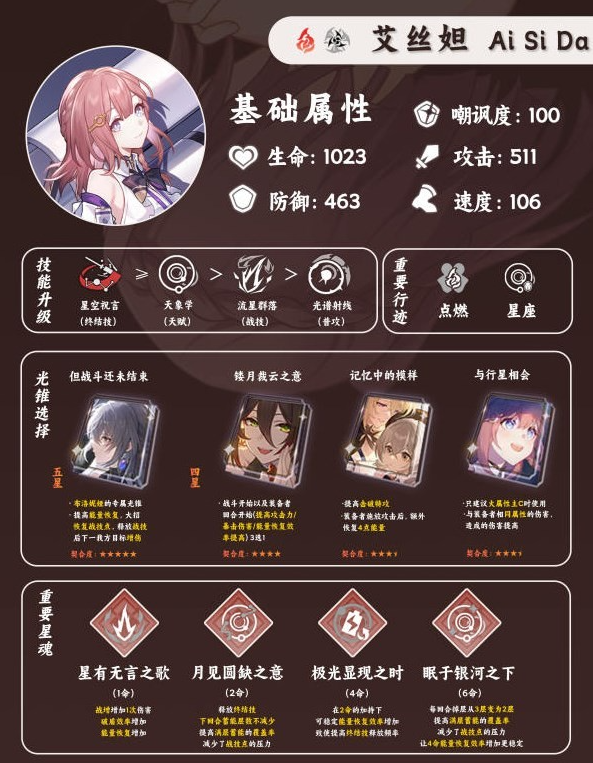 崩坏星穹铁道艾丝妲详细培养攻略