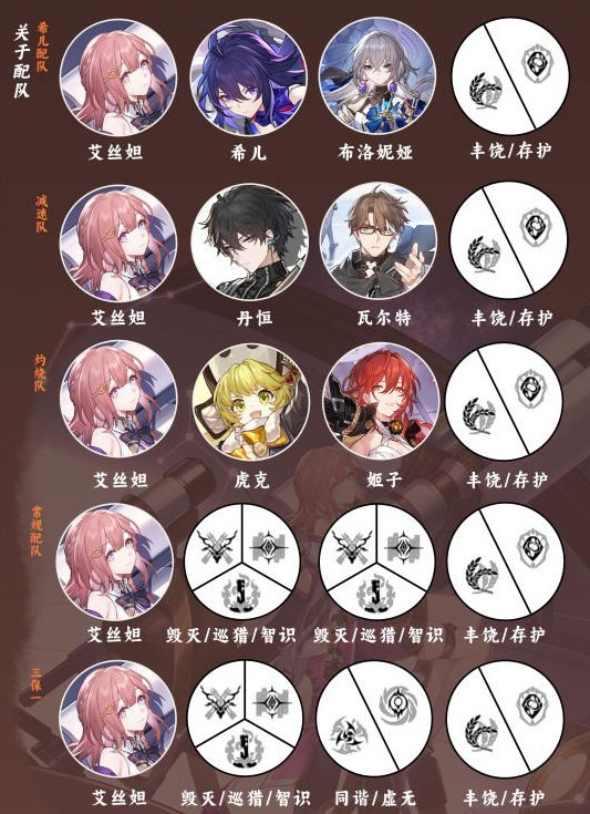崩坏星穹铁道艾丝妲详细培养攻略