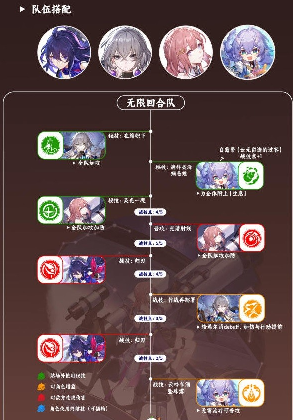 崩坏星穹铁道艾丝妲详细培养攻略