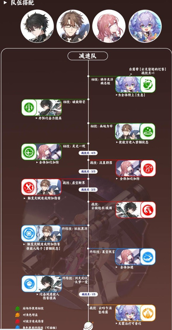 崩坏星穹铁道艾丝妲详细培养攻略