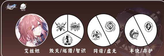 崩坏星穹铁道艾丝妲详细培养攻略