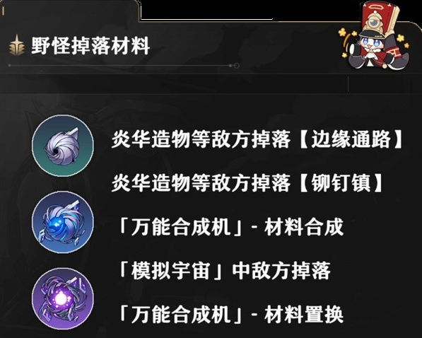 崩坏星穹铁道全丰饶角色养成素材整理