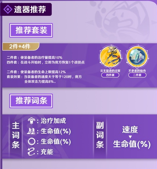 崩坏星穹铁道白露装备搭配一览