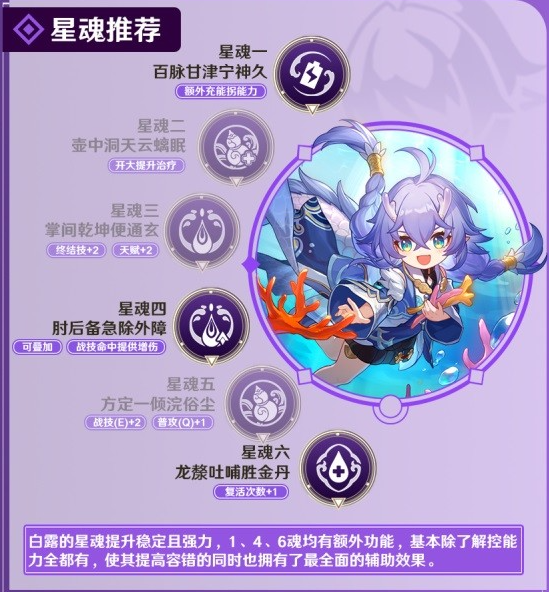 崩坏星穹铁道白露装备搭配一览