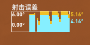 《无畏契约》入门级练枪教程