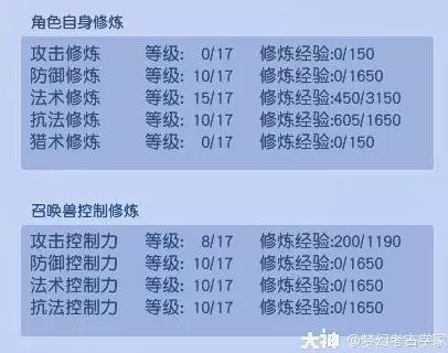 梦幻西游固伤门派双抗属性如何快速提升起来