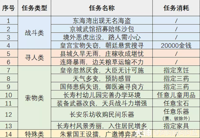 梦幻西游适合单开玩家的高收益玩法