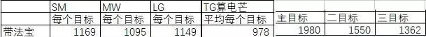 梦幻西游天宫新流派怎么玩