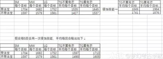 梦幻西游天宫新流派怎么玩