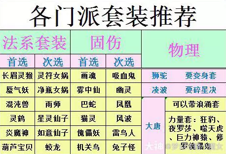 梦幻西游五开套装推荐