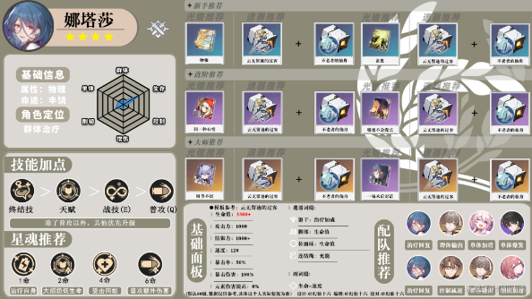 崩坏星穹铁道娜塔莎丰饶超全攻略